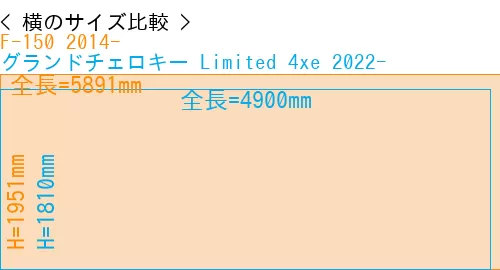#F-150 2014- + グランドチェロキー Limited 4xe 2022-